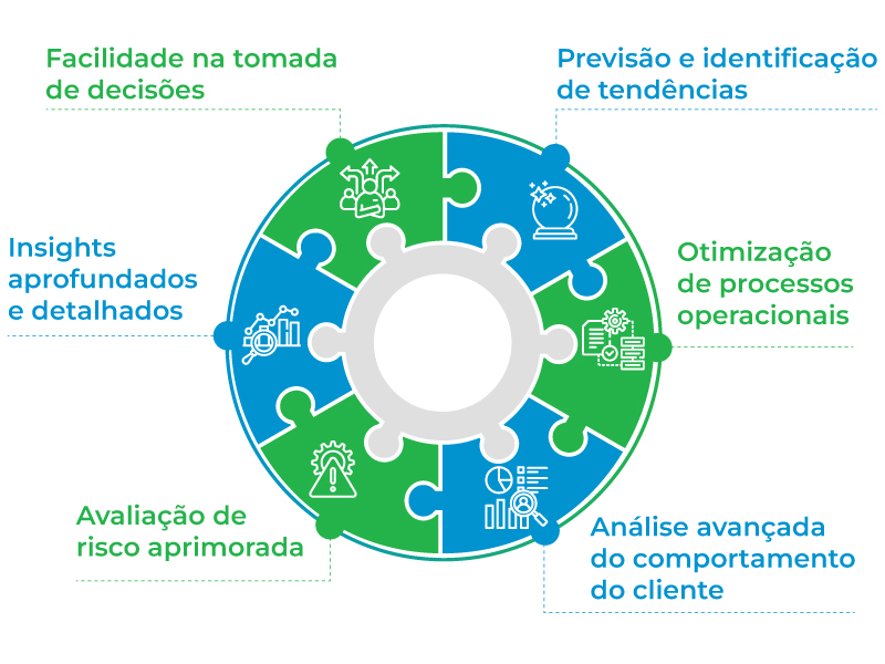 Diagrama circular em azul e verde com peças de puzzle que representam estratégias