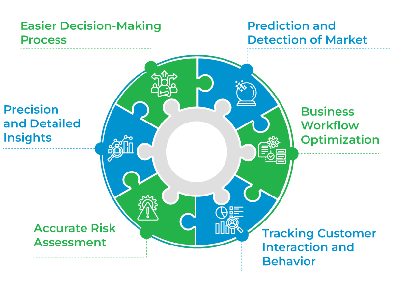 Circular diagram with puzzle pieces highlighting benefits of data analytics